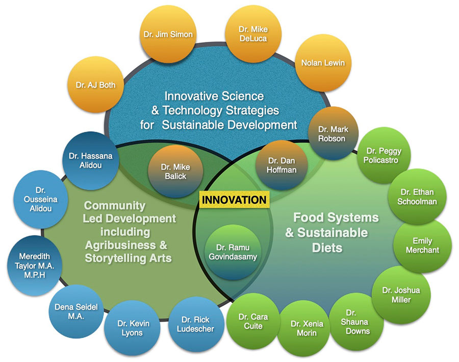 RUCAFE Multidisciplinary Team.