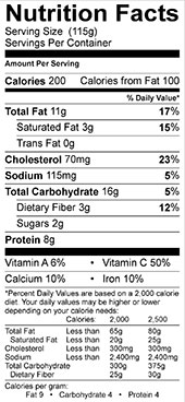 nutrition information for the quinoa burger